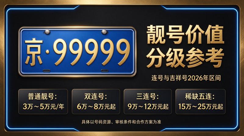 闲置车牌指标交易流程图解